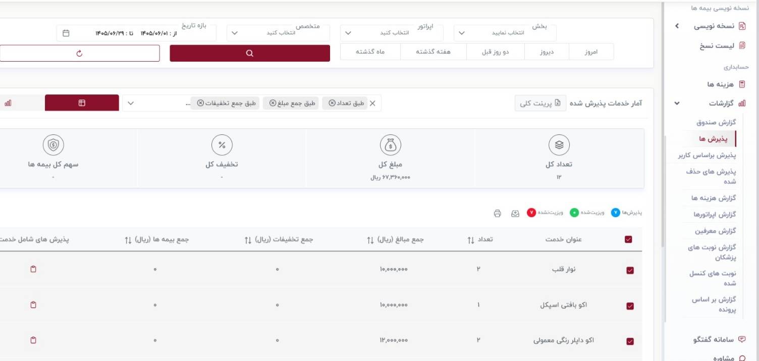 گزارش گیری گزارش گیری